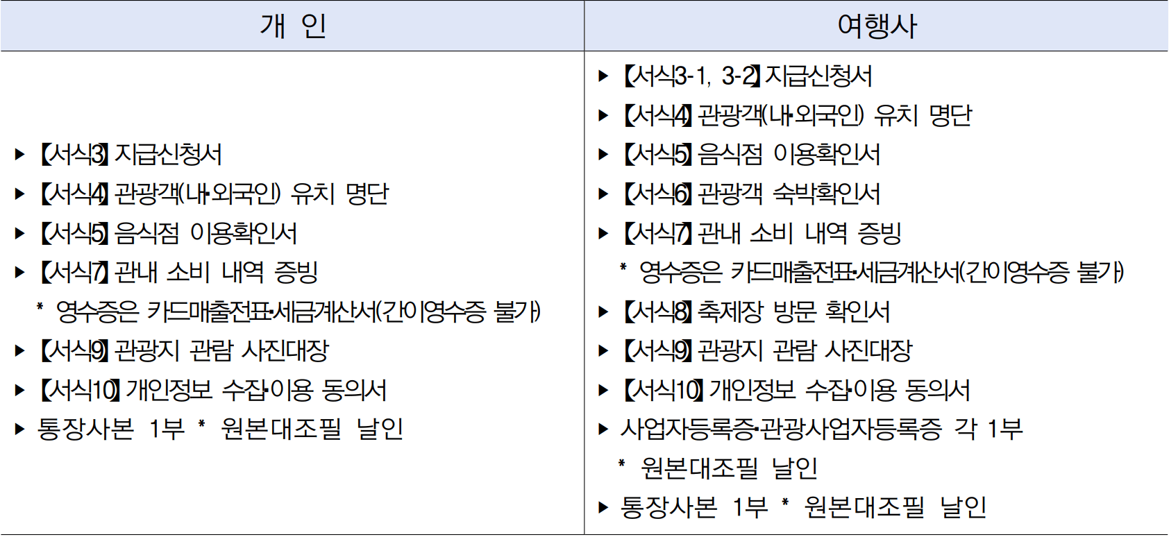 의령 여행지원금 2026｜개별관광객 인센티브 지원 (선착순)