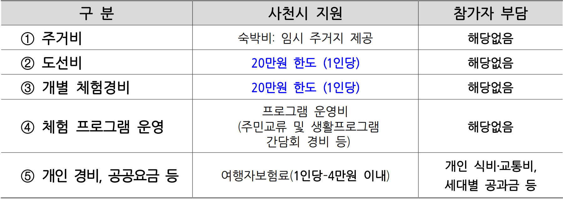 2026 사천 고향올래 : 두지역 살아보기 상반기 모집