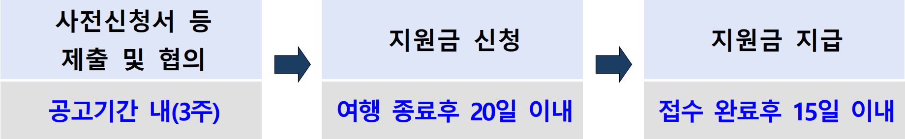 영주 여행지원금 | 영주 여행 3박~ 일주일살기 2026