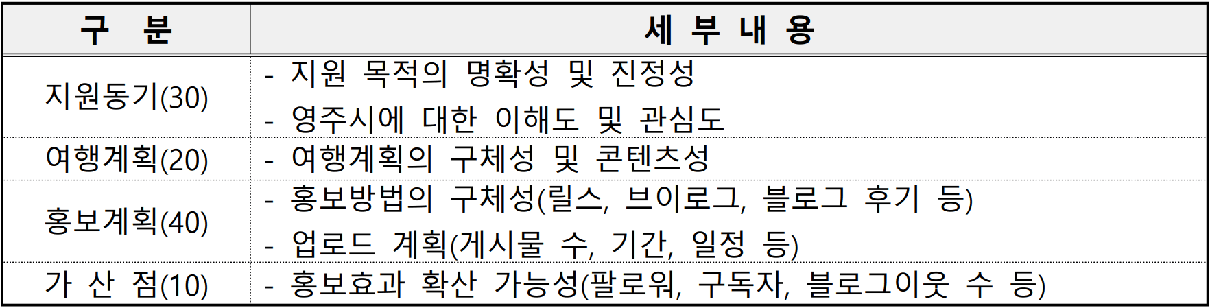 영주 여행지원금 | 영주 여행 3박~ 일주일살기 2026