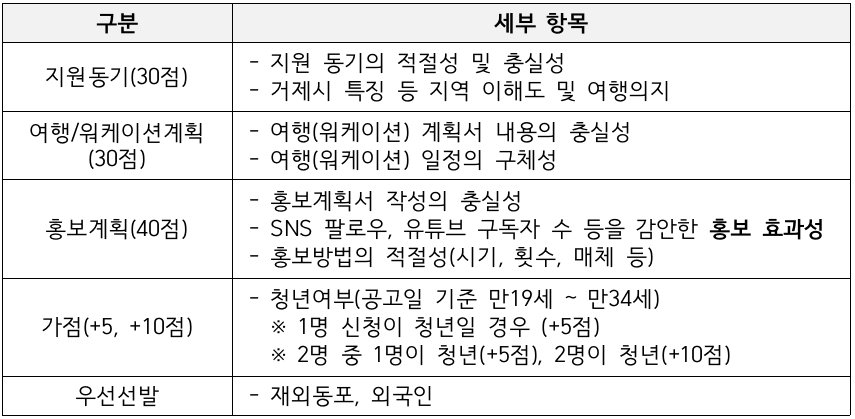 거제 여행 한달살기 - 경남 거제에서 한 달, 숨 쉼 1차 모집 