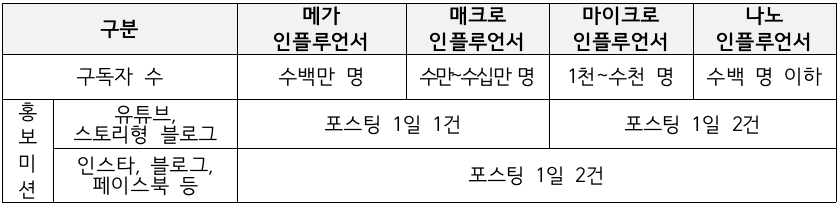 거제 여행 한달살기 - 경남 거제에서 한 달, 숨 쉼 1차 모집 