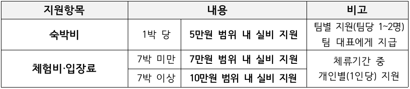 거제 여행 한달살기 - 경남 거제에서 한 달, 숨 쉼 1차 모집 