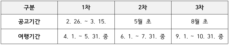 거제 여행 한달살기 - 경남 거제에서 한 달, 숨 쉼 1차 모집 