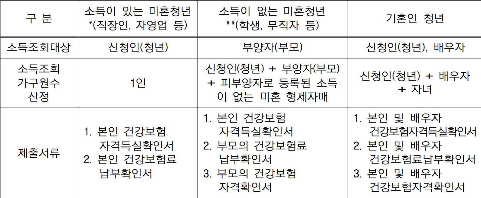 2026 거제 청년 월세 지원
