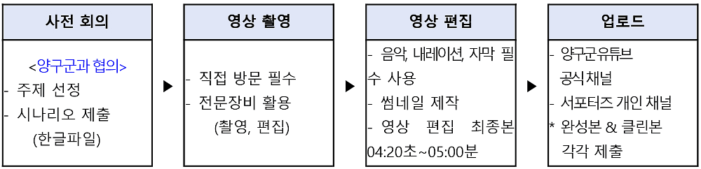 2026 강원도 양구 유튜브 서포터즈 모집