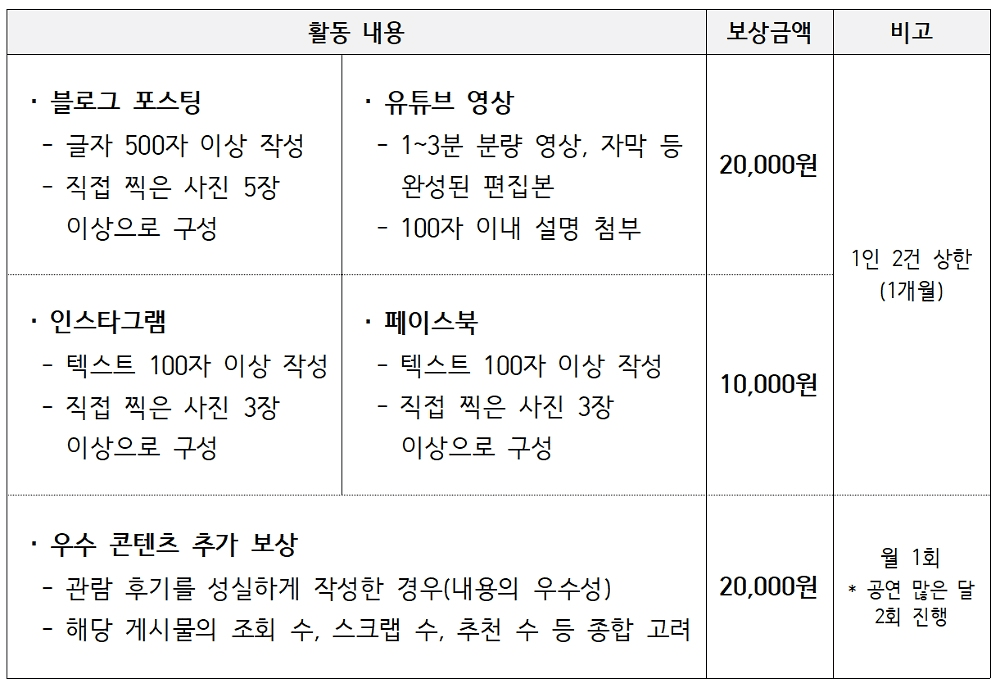2026 광주 문화예술 온라인 홍보단 광산문화지기 모집