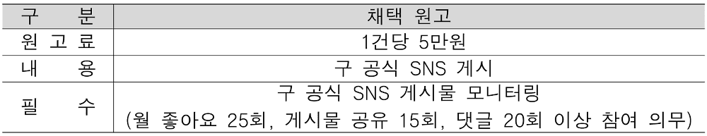 서울 동작구 홍보단 4기 모집