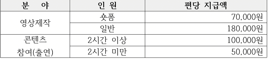2026 서울 강서구 영상 크리에이터 모집