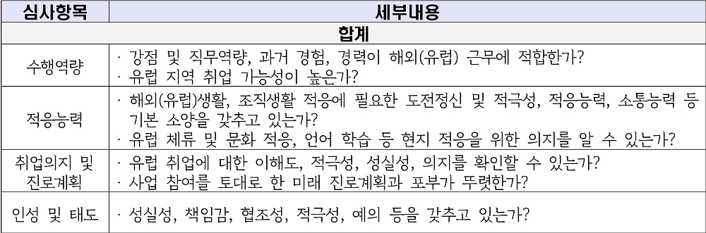 2026 경기 청년 유럽 해외취업 참여자 모집