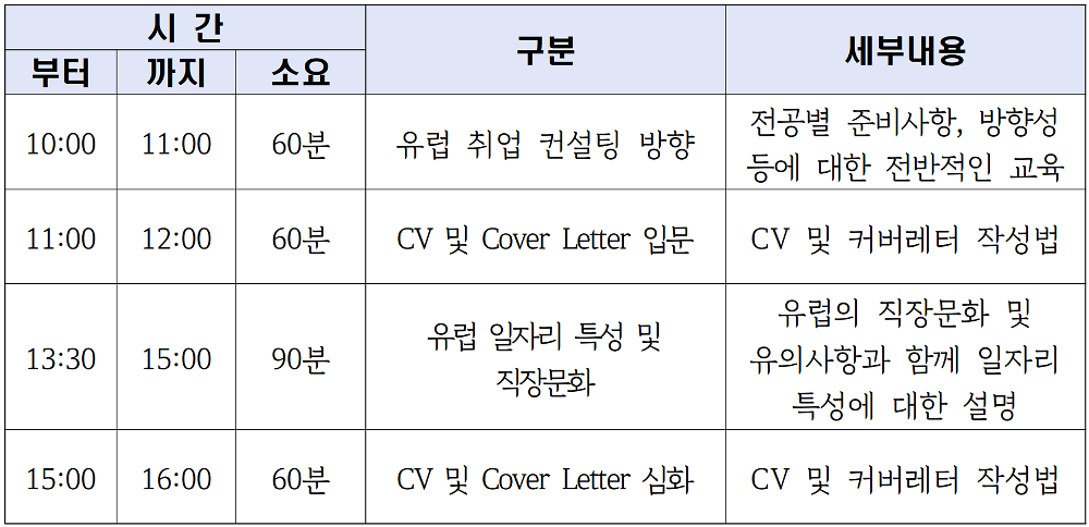 2026 경기 청년 유럽 해외취업 참여자 모집