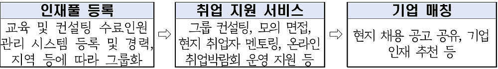 2026 경기 청년 유럽 해외취업 참여자 모집