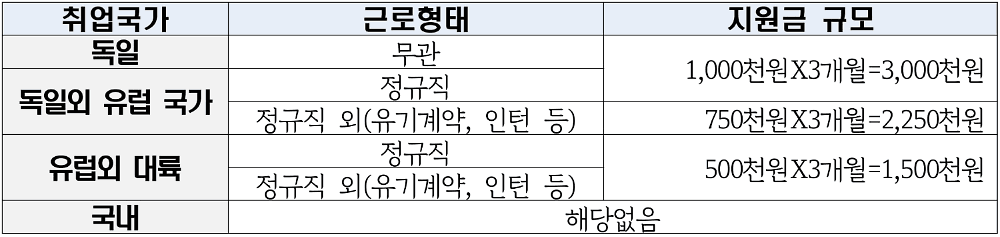 2026 경기 청년 유럽 해외취업 참여자 모집