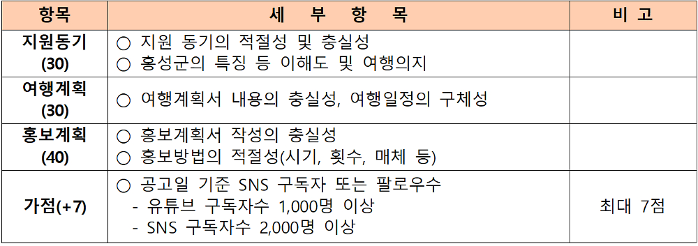 홍성 한달살기 2026 | 홍성에 살어리랏다 참가자 모집