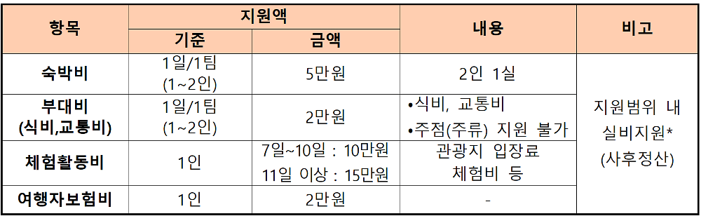 홍성 한달살기 2026 | 홍성에 살어리랏다 참가자 모집