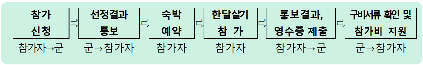 홍성 한달살기 2026 | 홍성에 살어리랏다 참가자 모집