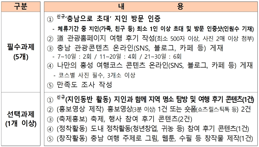홍성 한달살기 2026 | 홍성에 살어리랏다 참가자 모집