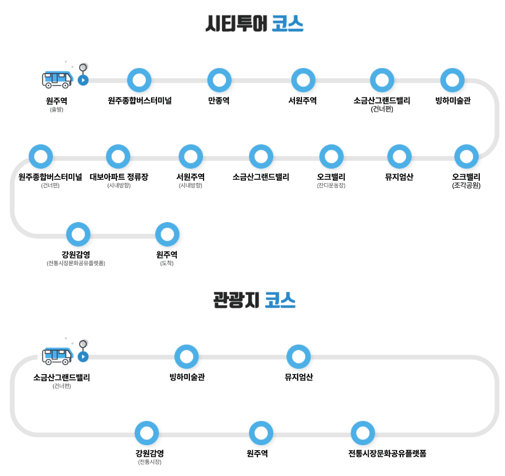 2026 원주 순환형 시티투어버스 이용료 할인