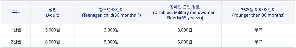 2026 원주 순환형 시티투어버스 이용료 할인