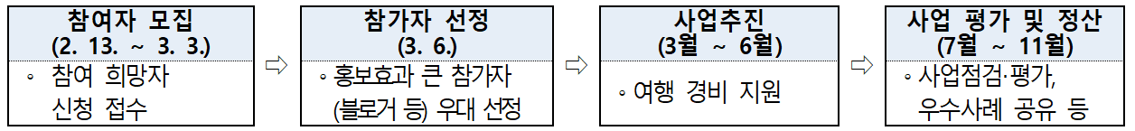 여수 섬 살아보기 '다, 섬에서 산다'
