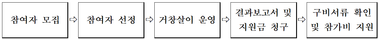 거창 한달살기 | 도시민 귀촌 시골살이 2026