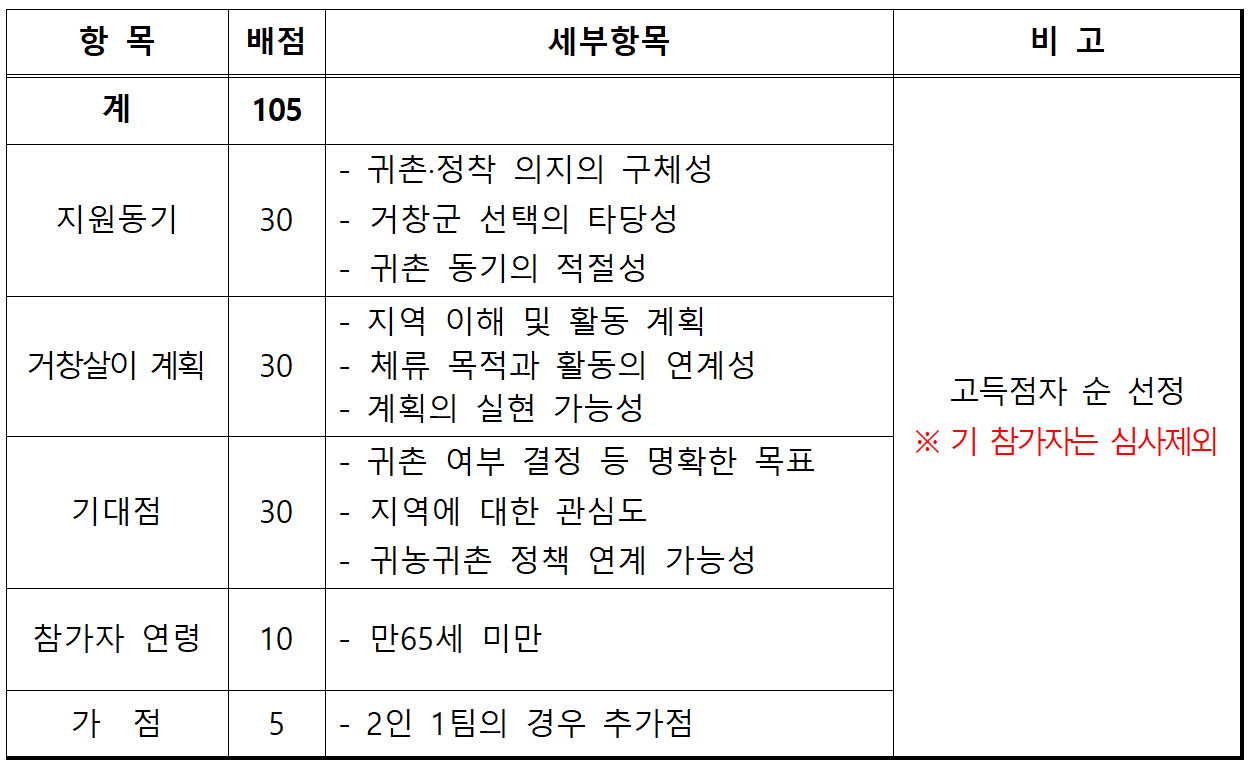 거창 한달살기 | 도시민 귀촌 시골살이 2026