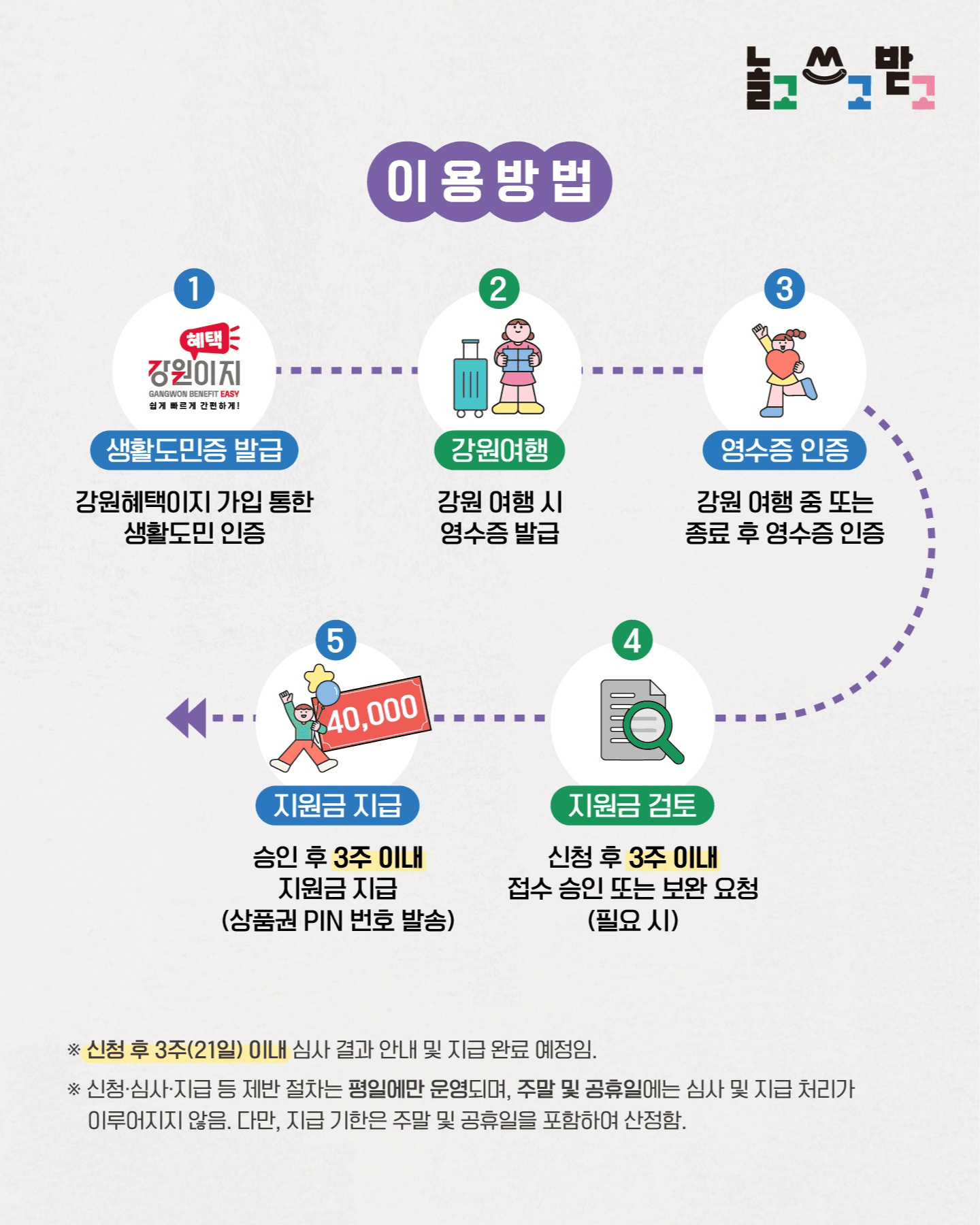 강원도 여행지원금 2026 | 강원 여행 영수증 인증 인센티브 지원 (선착순)