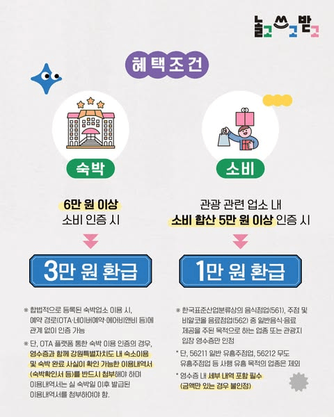 강원도 여행지원금 2026 | 강원 여행 영수증 인증 인센티브 지원 (선착순)