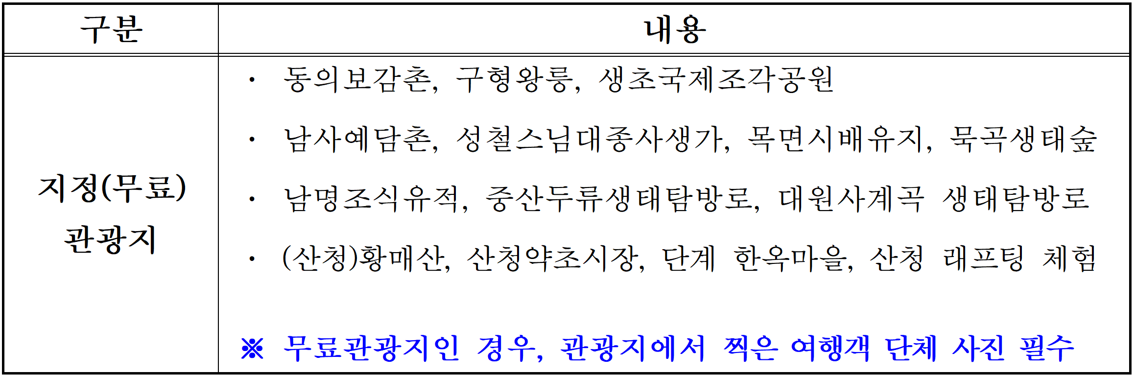 산청 여행지원금 산청에서 1박해 | 2026년 소규모 관광객 여행 인센티브 지원 (선착순)