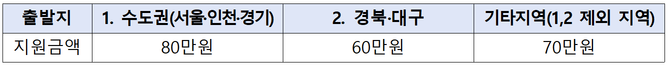 2026 버스타고 경북관광 (단체관광객, 선착순)