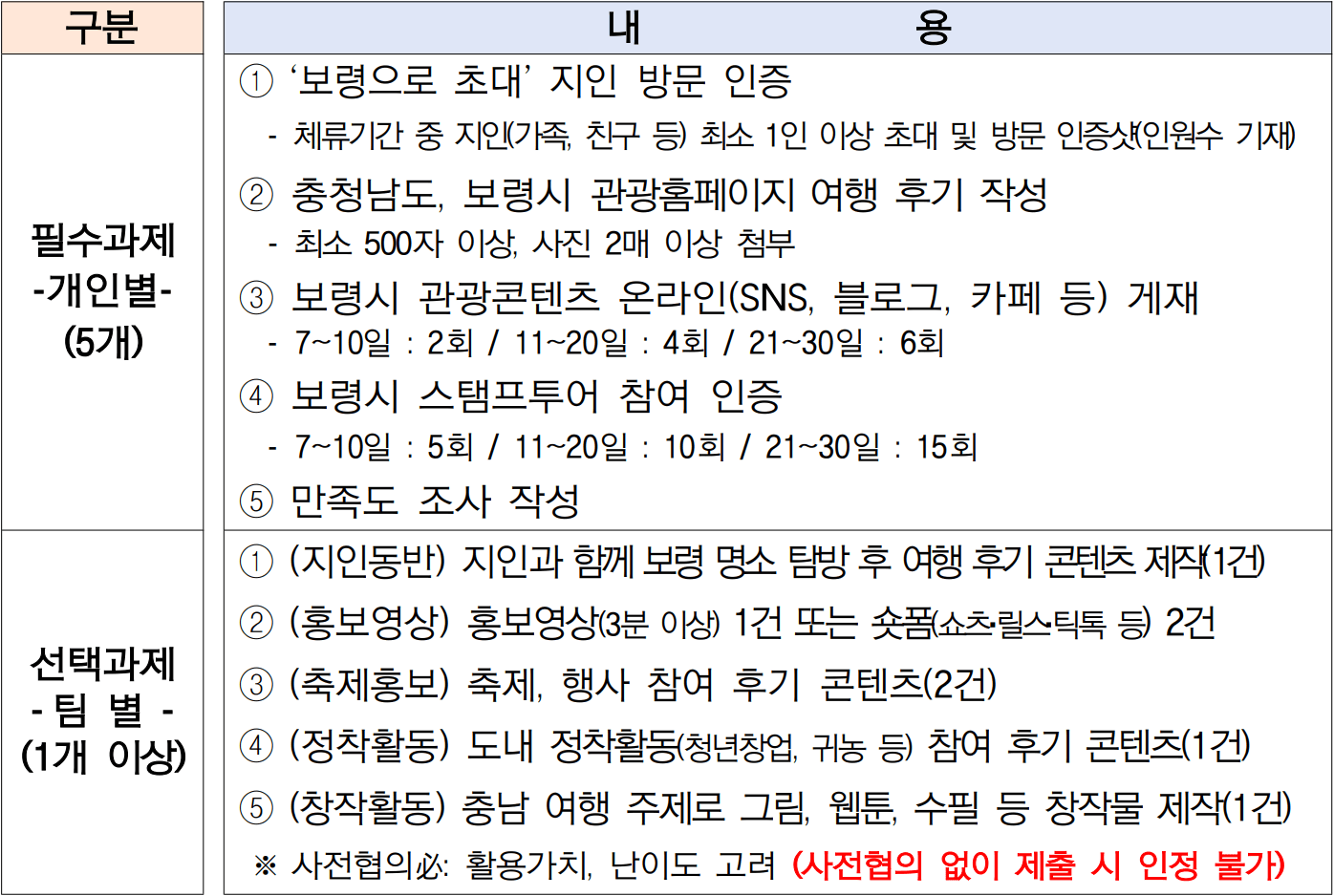 보령 한달살기 일주일살기 모집 | 2026 보령 여행지원금 (상반기)