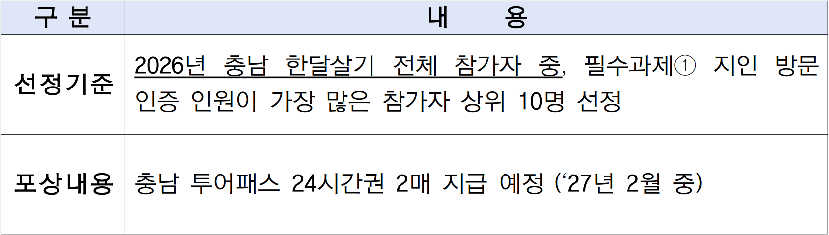 보령 한달살기 일주일살기 모집 | 2026 보령 여행지원금 (상반기)