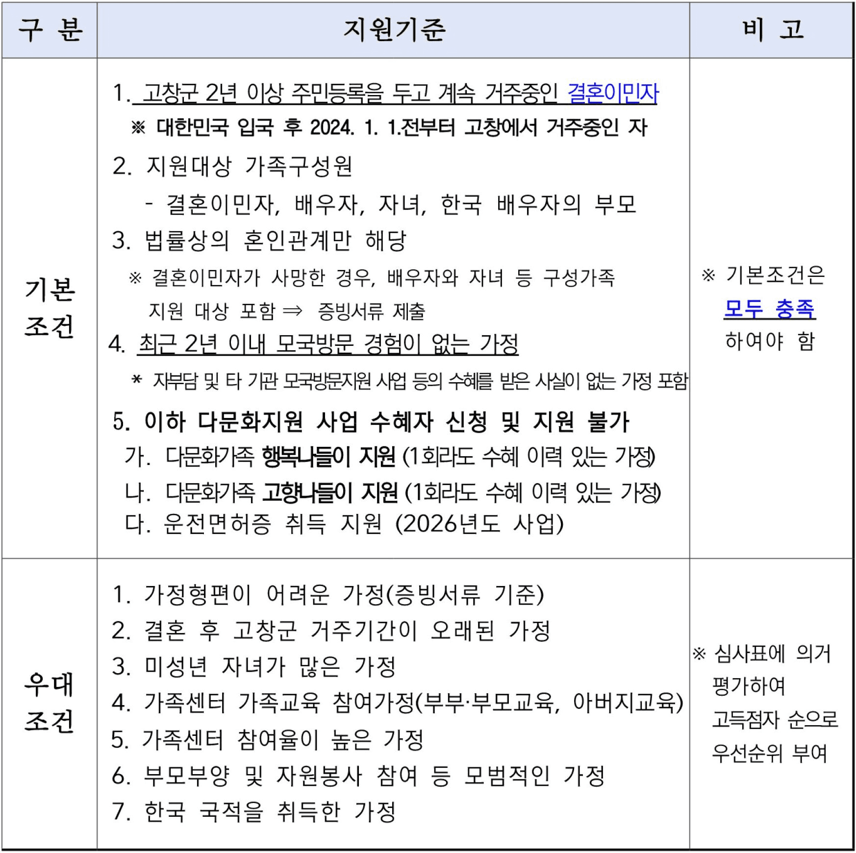 2026 고창 다문화가족 여행비 지원 (군민대상)