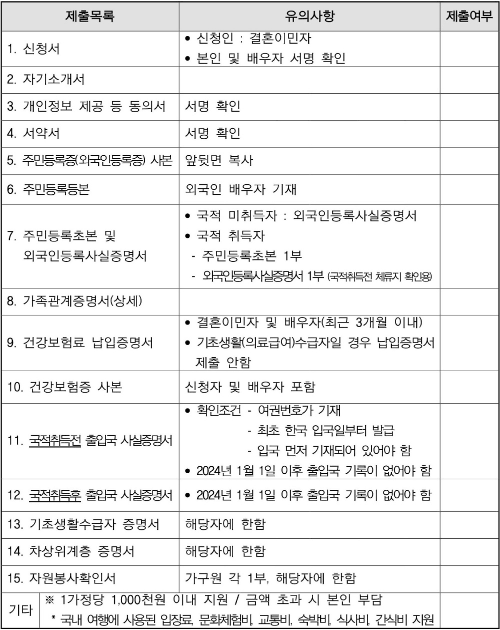 2026 고창 다문화가족 여행비 지원 (군민대상)