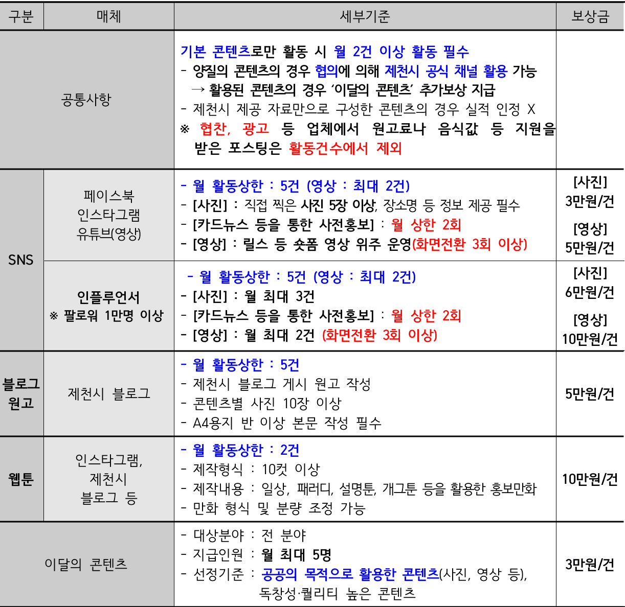 2026 제천 SNS 시민홍보단 모집
