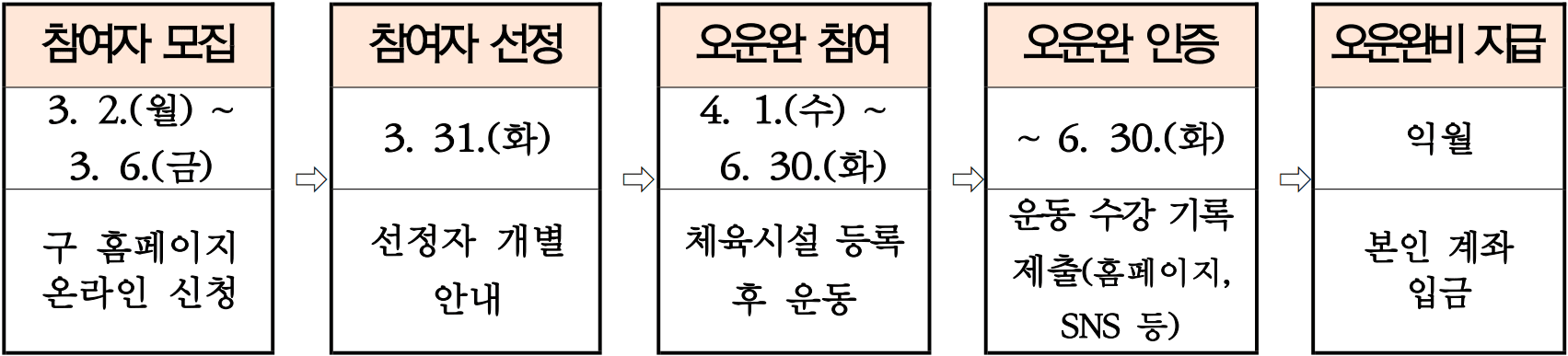 서울 영등포 청년 오운완(오늘도 운동 완료) 프로젝트 모집