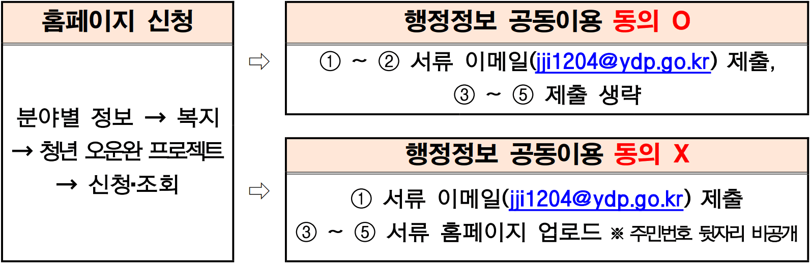 서울 영등포 청년 오운완(오늘도 운동 완료) 프로젝트 모집