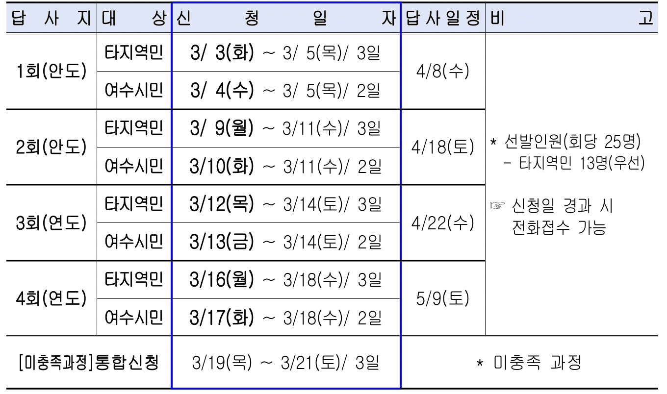 2026 여수 섬배울학교 상반기 참여자 모집 (선착순)