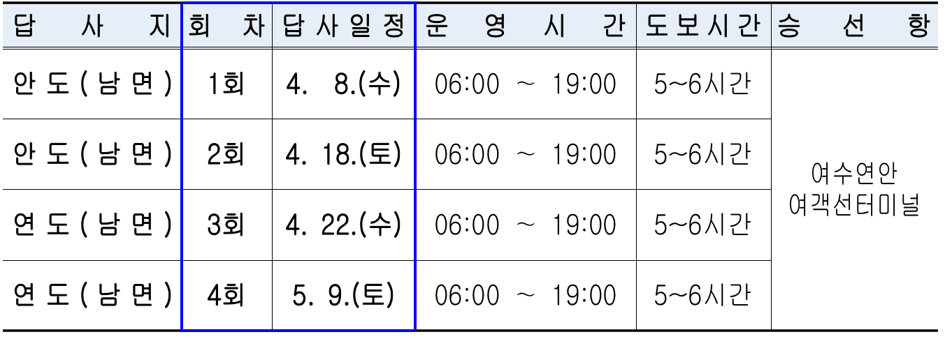 2026 여수 섬배울학교 상반기 참여자 모집 (선착순)