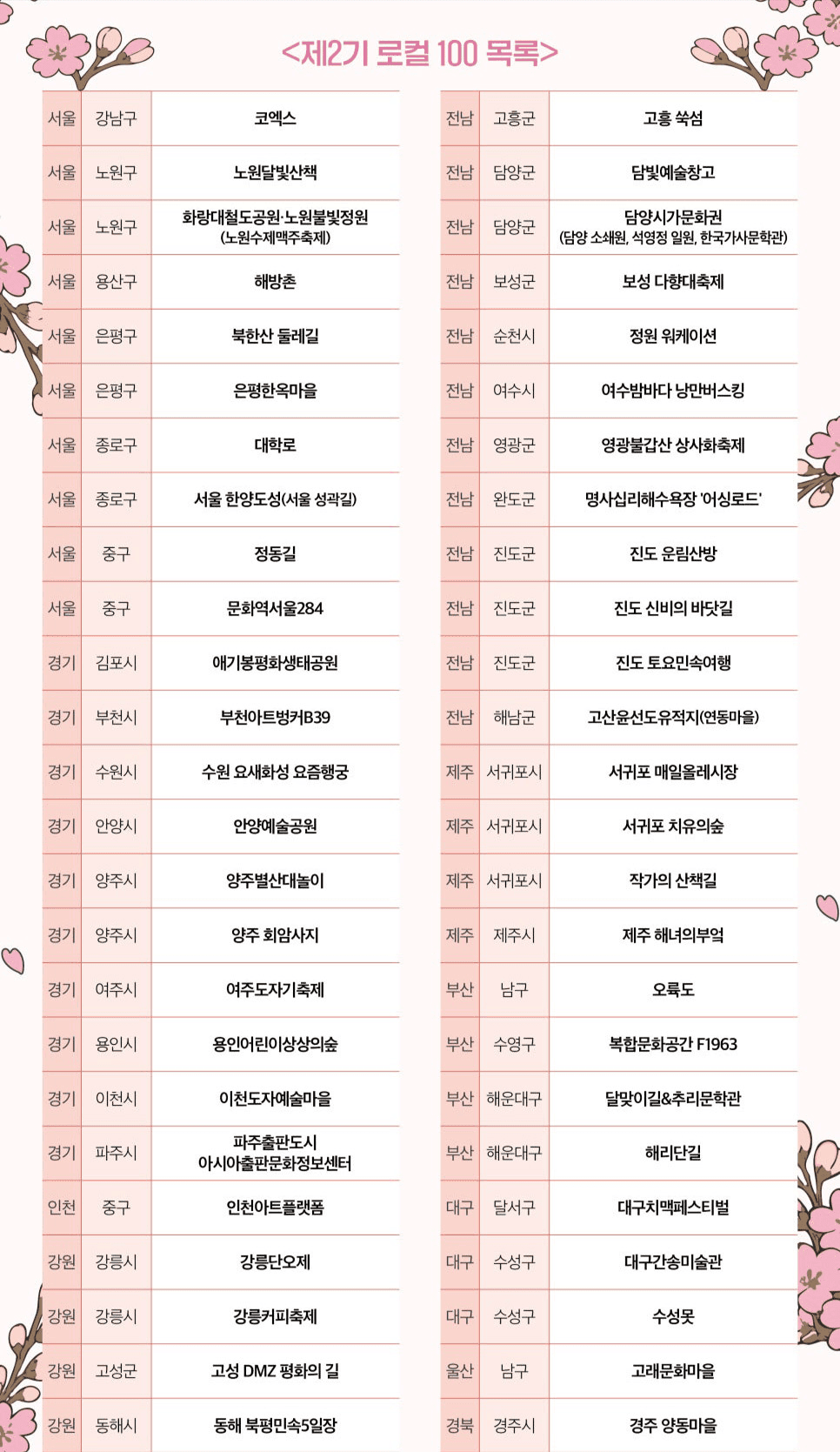 로컬 100배 즐기기 이벤트