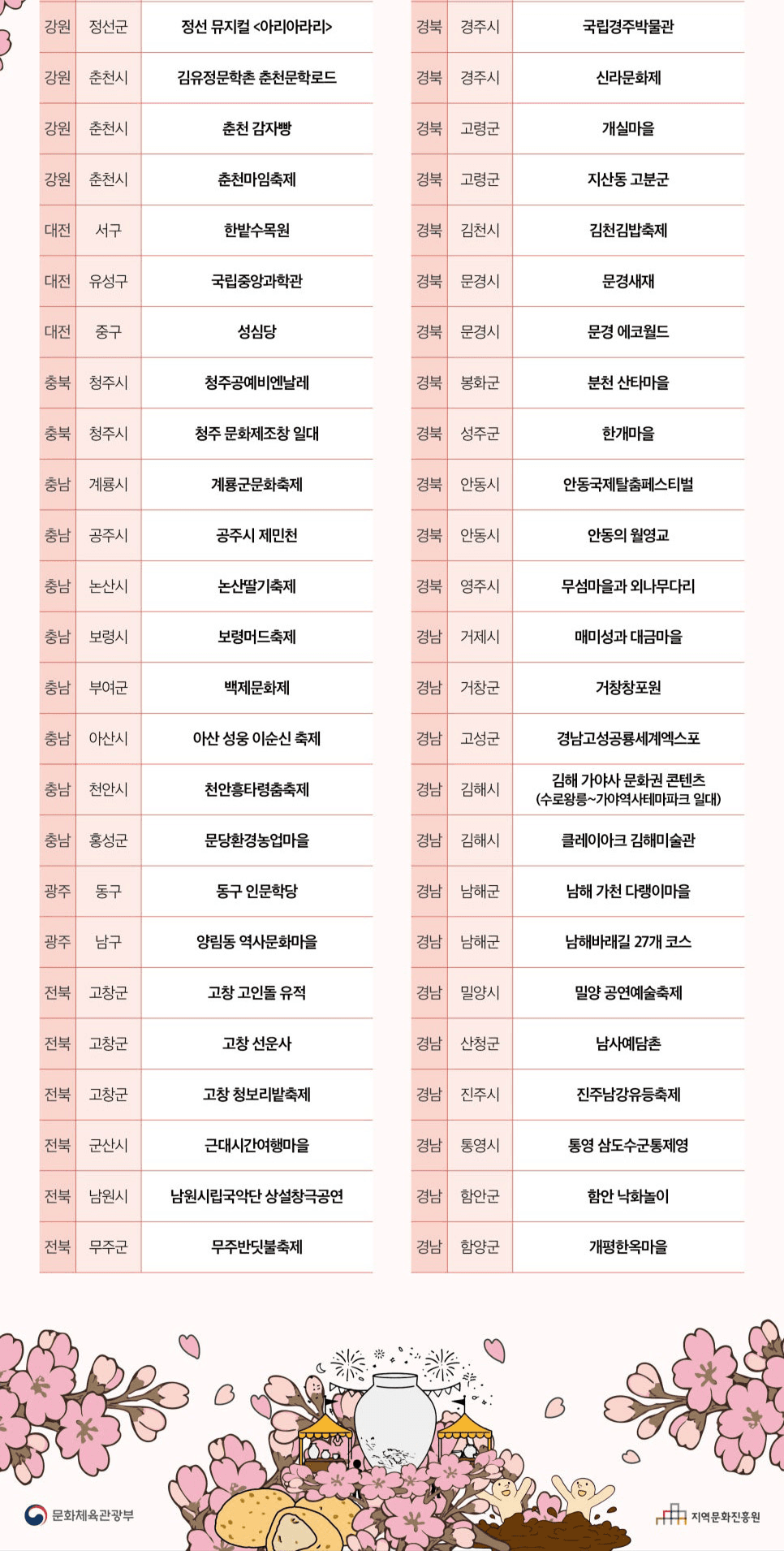 로컬 100배 즐기기 이벤트