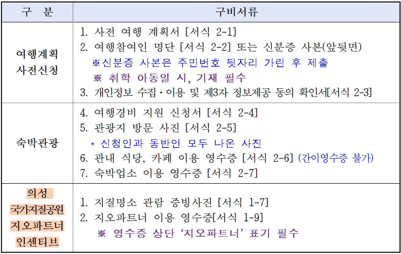 의성 여행지원금 2026 | 개별관광객 인센티브 지원 (선착순)