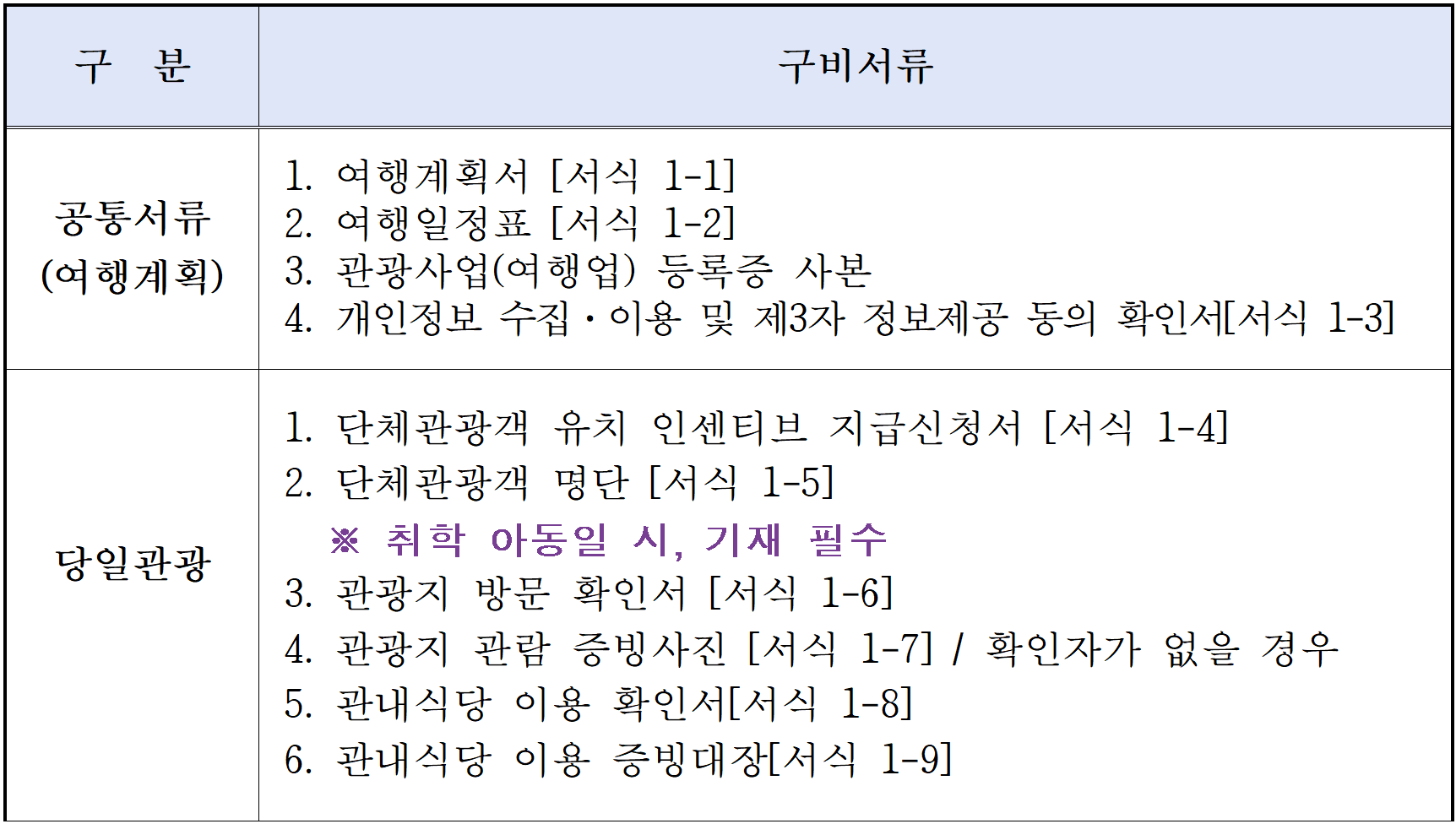 의성 여행지원금 2026 | 개별관광객 인센티브 지원 (선착순)