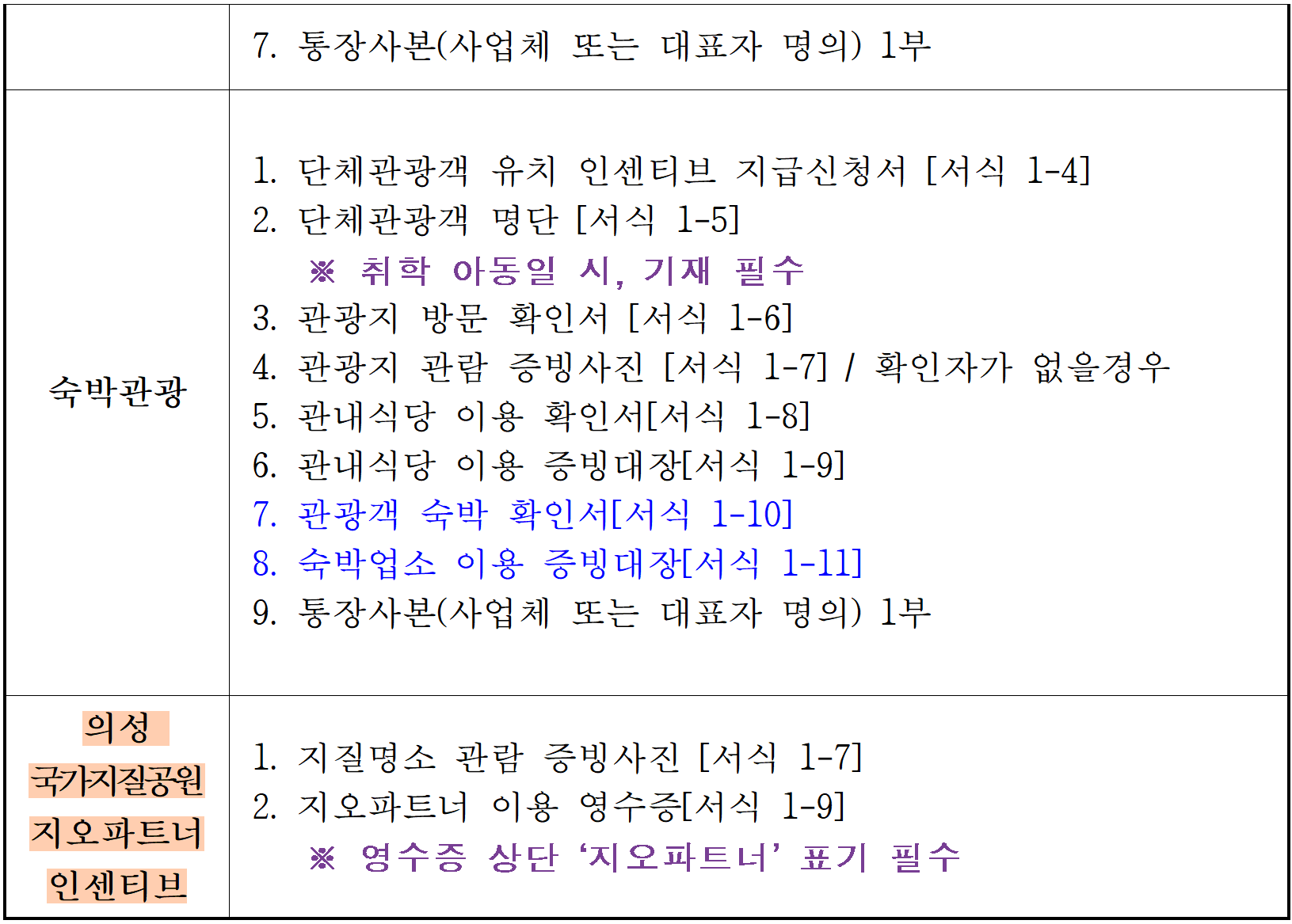 의성 여행지원금 2026 | 개별관광객 인센티브 지원 (선착순)