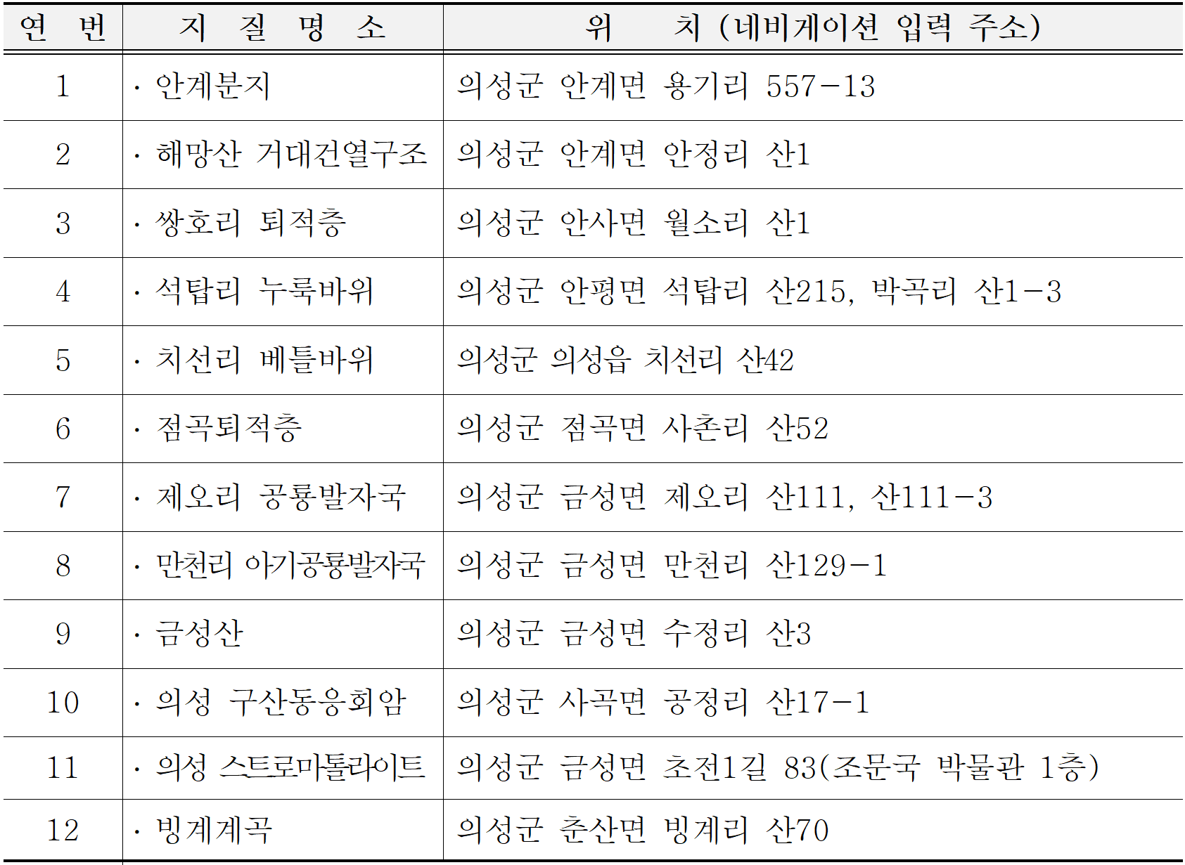 의성 여행지원금 2026 | 개별관광객 인센티브 지원 (선착순)