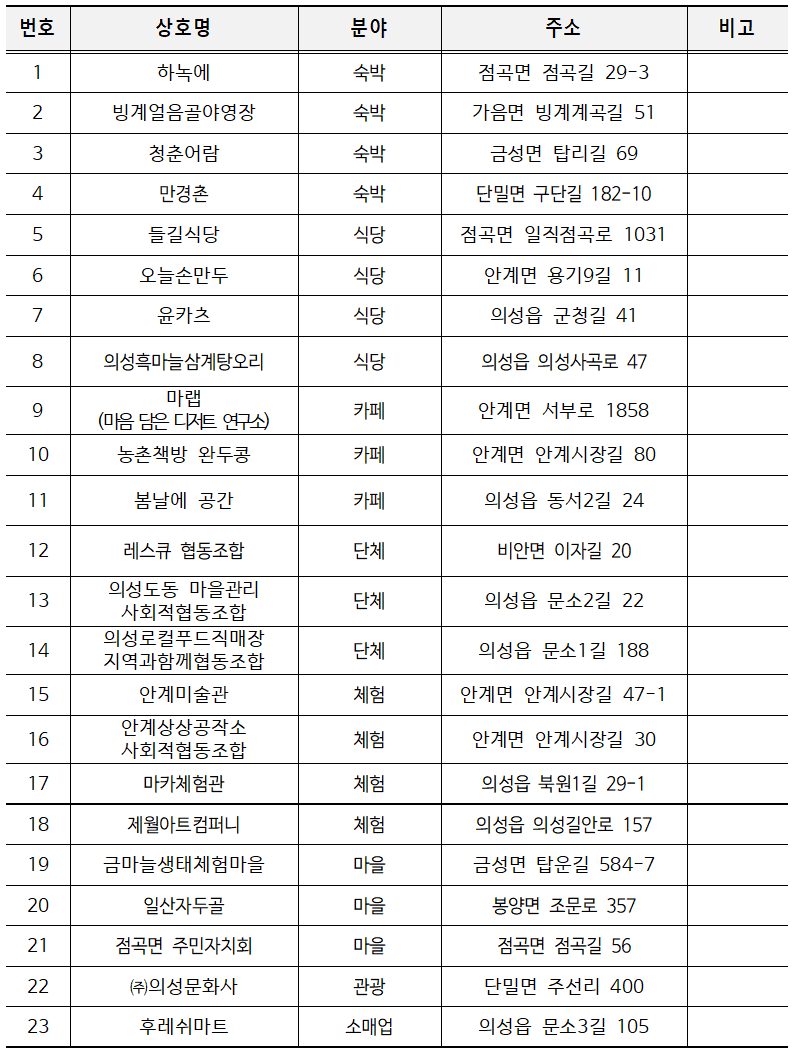 의성 여행지원금 2026 | 개별관광객 인센티브 지원 (선착순)