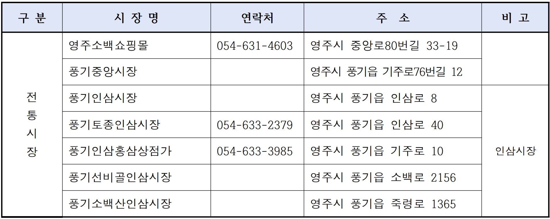 영주 여행지원금 2026 | 경북 영주 개별관광객 숙박형 투어 관광객 지원 (선착순)