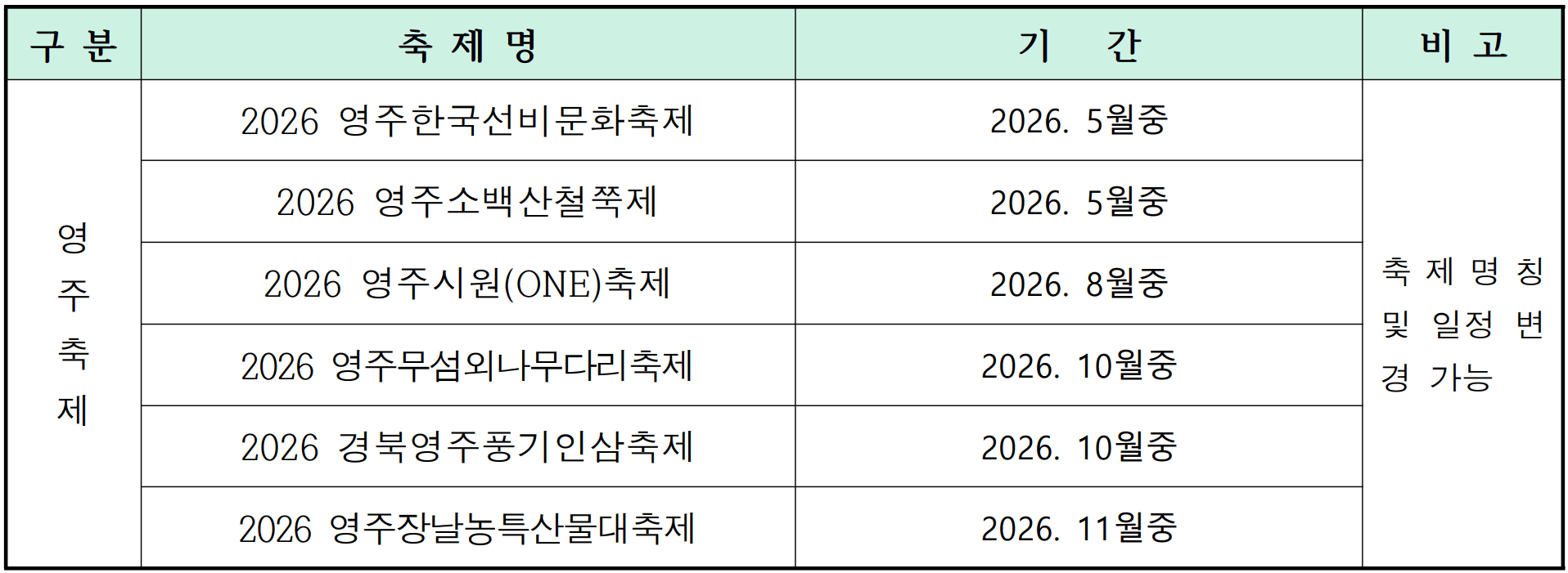영주 여행지원금 2026 | 경북 영주 개별관광객 숙박형 투어 관광객 지원 (선착순)