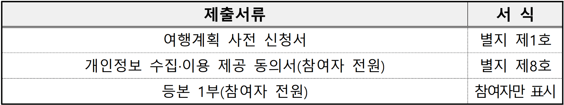 영주 여행지원금 2026 | 경북 영주 개별관광객 숙박형 투어 관광객 지원 (선착순)