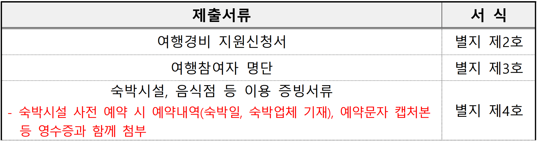 영주 여행지원금 2026 | 경북 영주 개별관광객 숙박형 투어 관광객 지원 (선착순)